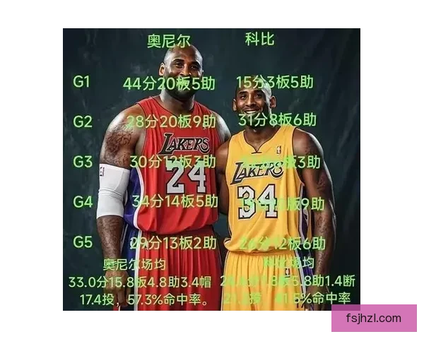 勇士湖人巅峰对决科比领衔书写经典时代篮球传奇对抗史诗瞬间回顾